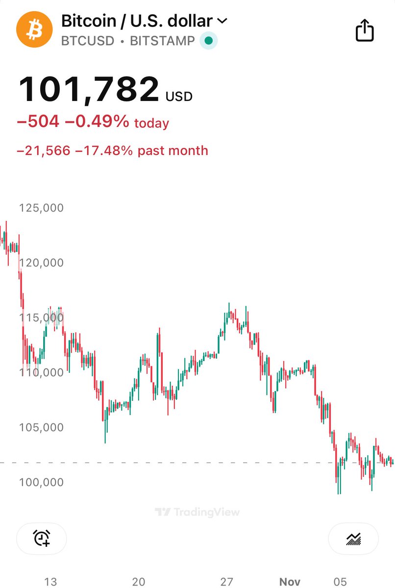 Gordon 🐂 tweet media