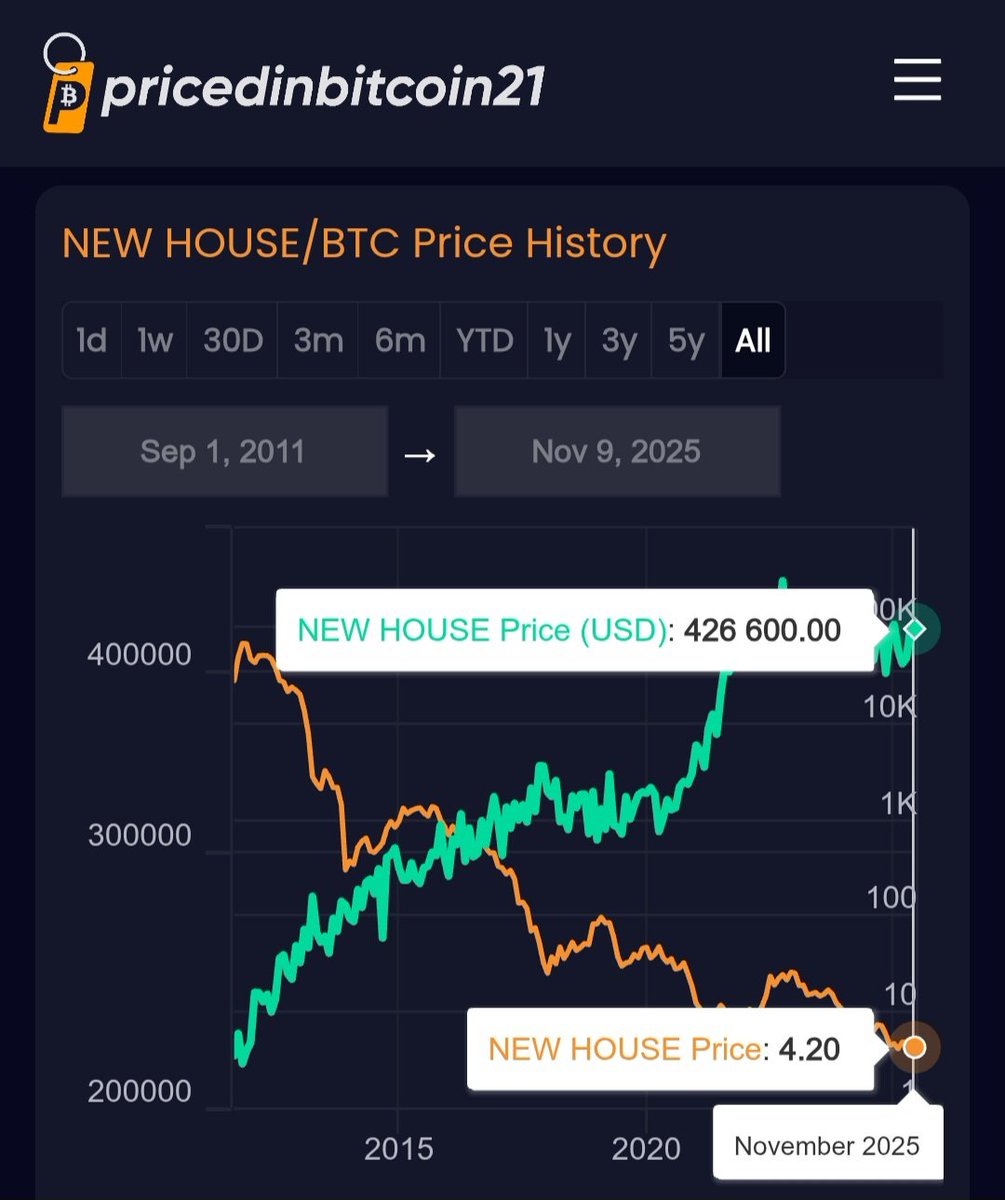 Renting is not a waste of money

You're paying to consume the property

You're getting shelter

The owner doesn't get access to the property during the time that you're using it as a renter

Fiat currencies make it seem like real estate values increase over time

But in terms of