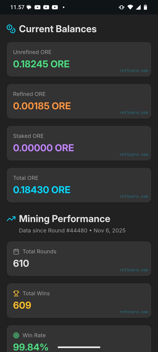 My best perform after 610 rounds
Still bullish for $ore