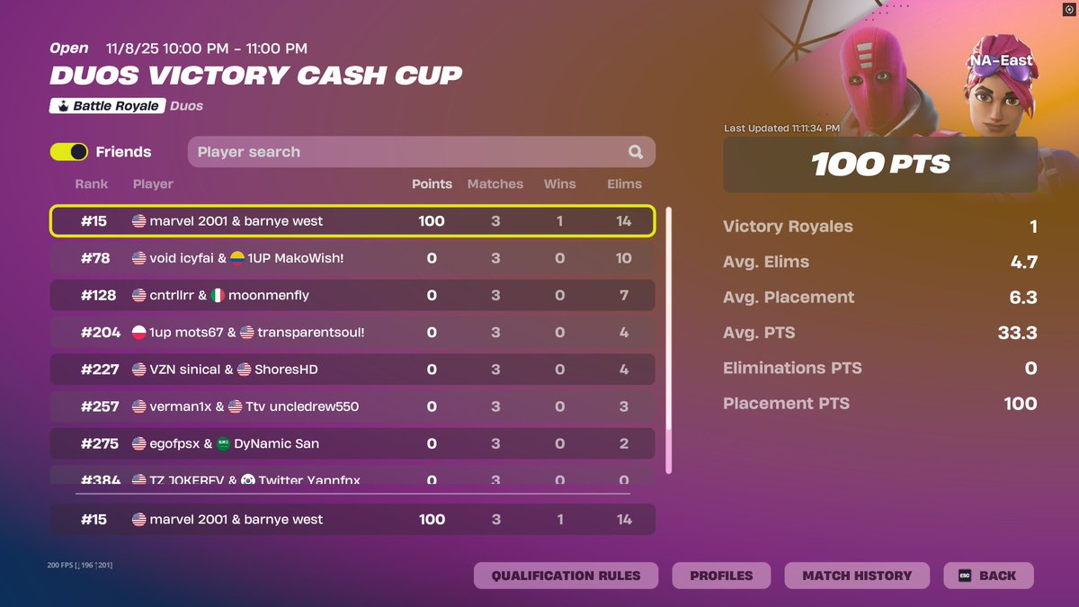 thebarney11's tweet photo. +$100 solo clutched first game then sold last game im a joke, we win next week @suicidalprnstar ggs https://t.co/dBt7huVzUF