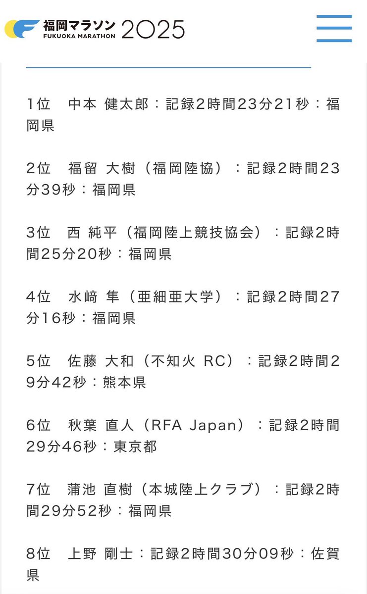 hiroki_1121_'s tweet photo. 【福岡マラソン2025】
2時間23分39秒　2位🥈自己ベスト🎉
目標（自己ベスト）は達成。ゴール後に優勝がオリンピアンの中本さんだったと聞かされ「大きい獲物を逃したなぁ」と思いつつ全力尽くしたからひとまず満足。このコースと今日のコンディションで自己ベスト出せたことを自信にまた頑張りたい。 https://t.co/KjheZLfxOS