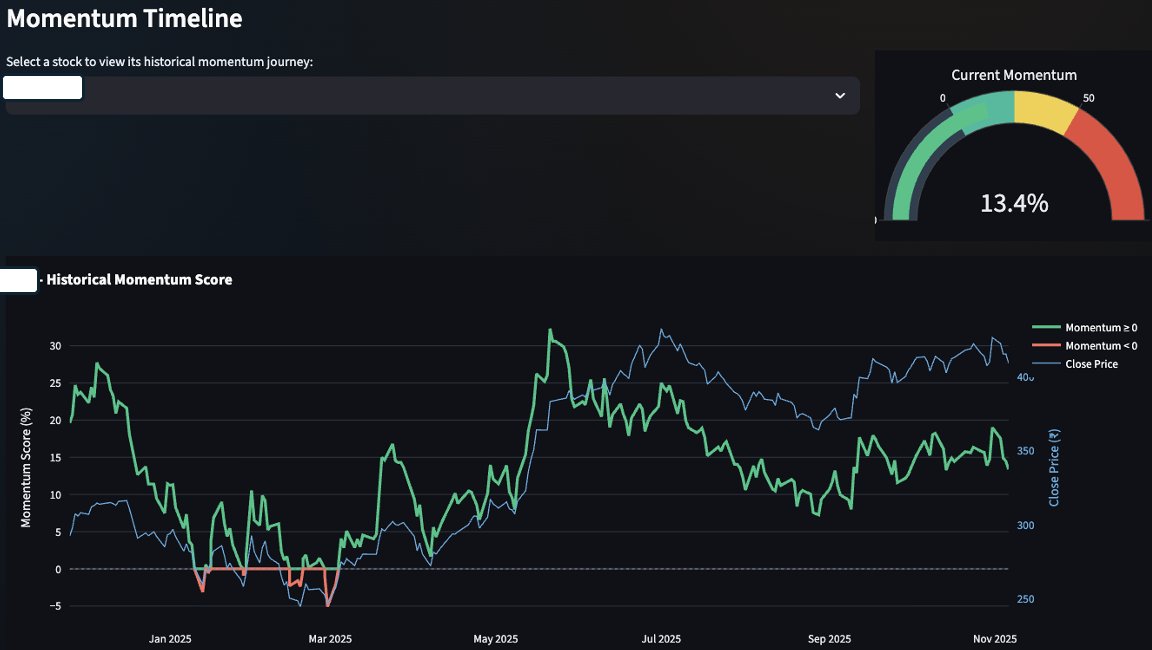 Ravindra_PE's tweet image. ☀️ From Morning Walk to Market Edge in Under 2 Hours
Ever wish you could trade smarter WITHOUT drowning in indicators, complex charts, or analysis paralysis?
That&apos;s exactly what hit me during my morning walk today. By 10 am, I had coded it.
The Breakthrough: The Momentum Score…