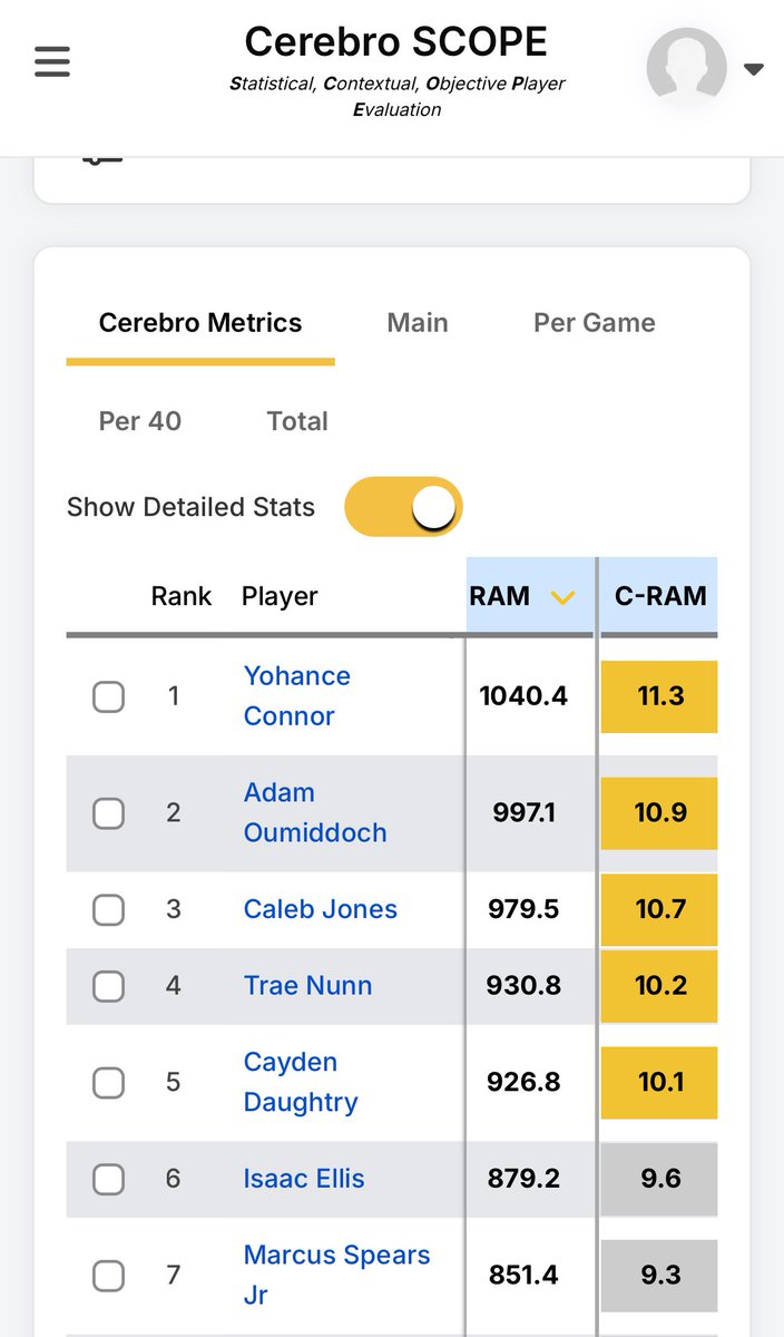 Outlook from <a href="/OvertimeElite/">Overtime Elite</a> first couple games provided by <a href="/CerebroSports/">Cerebro Sports</a>