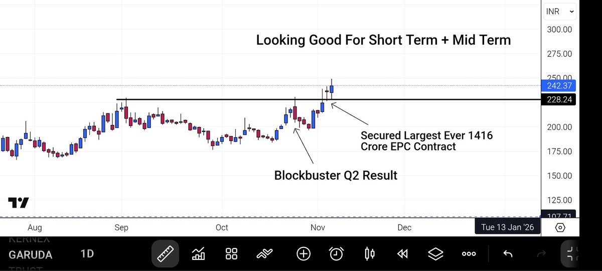 Investment2S's tweet image. 𝗧𝗼𝗽 10 𝗕𝗶𝗴 𝗩𝗼𝗹𝘂𝗺𝗲 𝗕𝗿𝗲𝗮𝗸𝗼𝘂𝘁𝘀 🔥     

30-40% upside targets 🎯     

𝐀 𝐌𝐞𝐠𝐚 [ 𝐓𝐡𝐫𝐞𝐚𝐝 ] 🧵

𝐅𝐫𝐞𝐞 𝐓𝐞𝐥𝐞𝐠𝐫𝐚𝐦 👇
t.me/swing_trade_st…

1] #Garuda