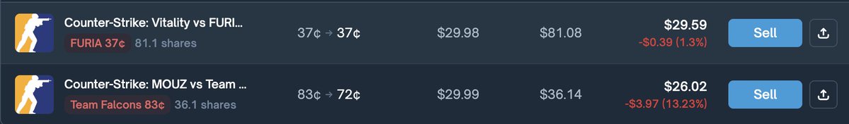 I will bet this for today CS game

Furia -> Team very solid and they play with patience without rush
Over 2.5 -> This game will be tight asf

Falcon -> Mouz been underperformed since yesterday, and game 1 13-5 Falcon wins, so I could say it's easy win for Falcon

DYOR!
