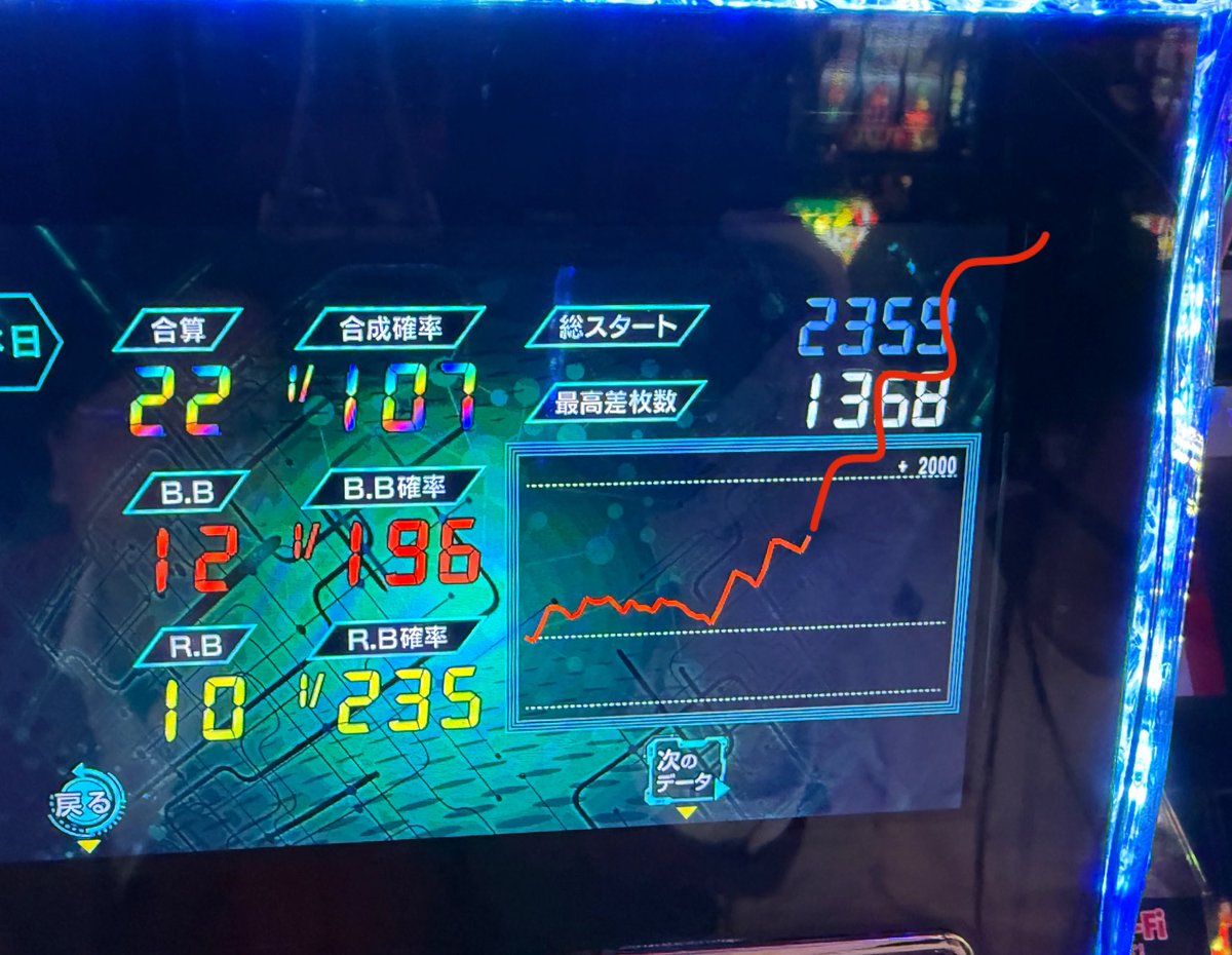 ペカニキ☆もやし@DMMぱちタウン on X