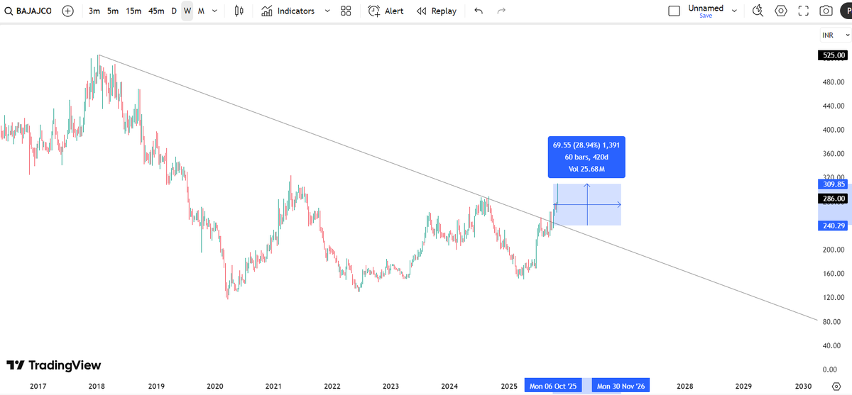 Research Analyst | Data Analyst- IIMA tweet media