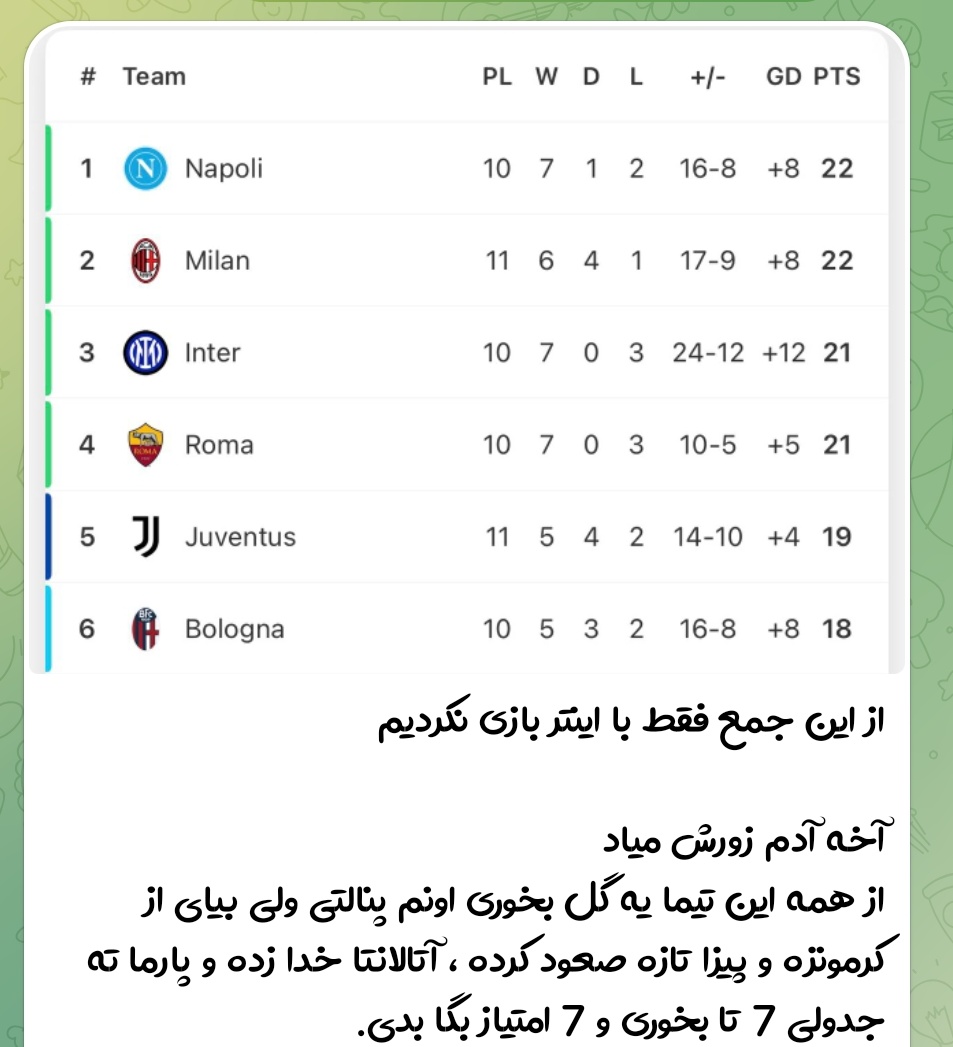 واقعا کونم سوخته🚬