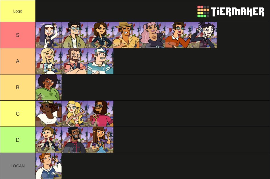 Madre mía la comparativa de la primera impresión al final de la temporada. Qué cambios xd