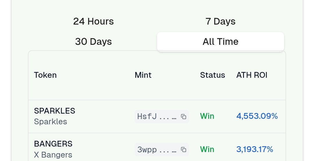 GM Degens! While some of you are touching grass 🌾 (Lies. You're trading), the iSmarty bot has been putting in work. The past two days were pure ALPHA:

🎯 Friday: Caught a massive 46X+ on $sparkles and
🎯 Saturday: Bagged a 32X+ on $bangers

That's the iSmarty magic! We are