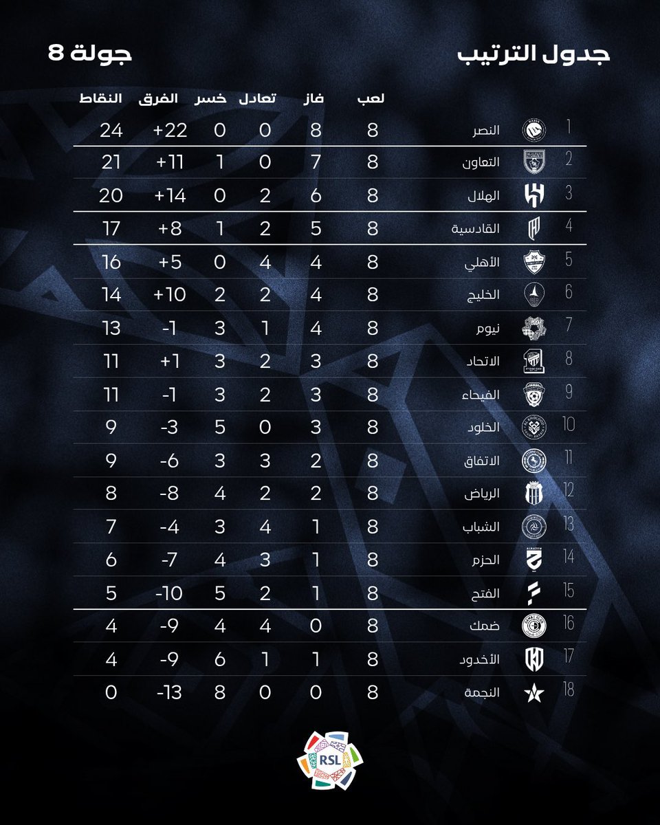 فلاح القحطاني tweet media