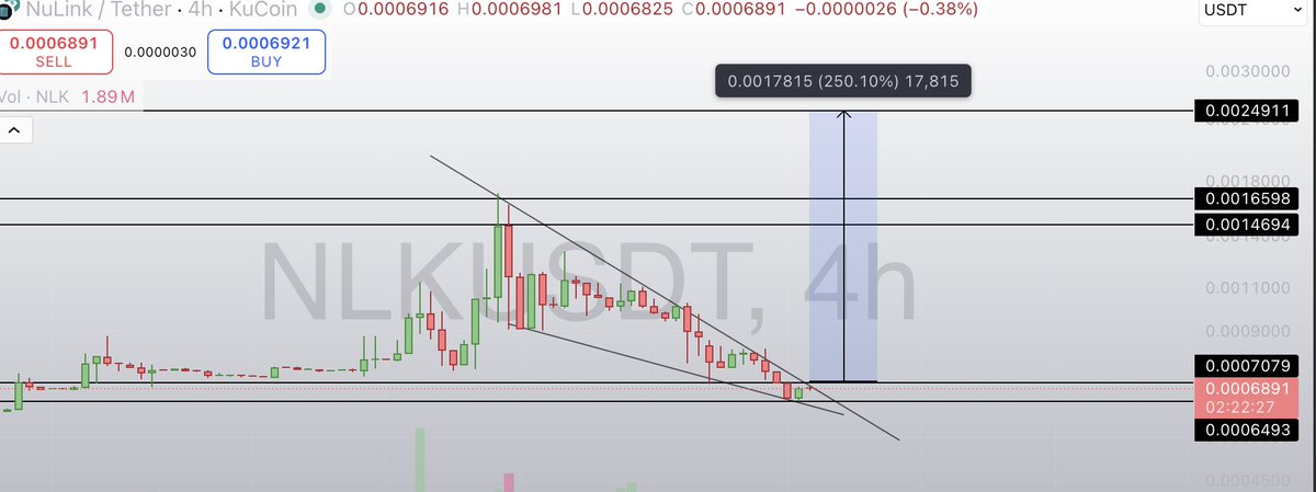 MytyCrypto's tweet image. $NLK #Privacy #ZKProofs coin ready for next leg
720k Mcap and fully diluted

$ZEC $XMR $ZEN $PYR $BLOK $TRUTH $RLC $BTC $ETH $INSP $OBI $EAT $OBT