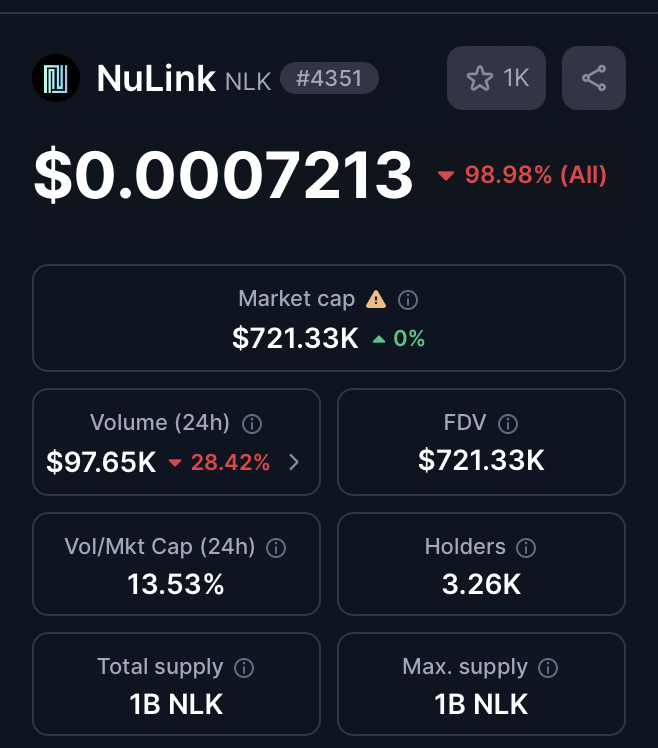 MytyCrypto's tweet image. $NLK #Privacy #ZKProofs coin ready for next leg
720k Mcap and fully diluted

$ZEC $XMR $ZEN $PYR $BLOK $TRUTH $RLC $BTC $ETH $INSP $OBI $EAT $OBT