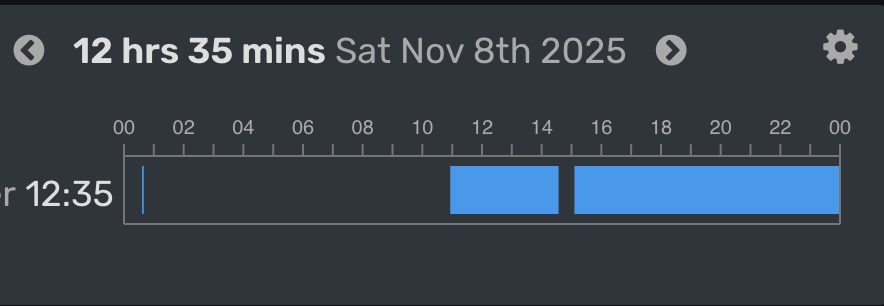 coded for 12h 35m yesterday, surpassing my personal best by 5 minutes!