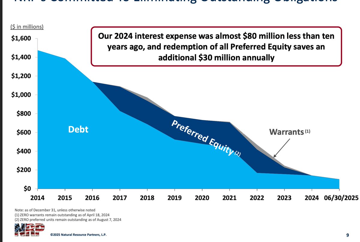 crowdturtle's tweet image. this is a mentally ill level of delevering $NRP #coal #coaltwitter