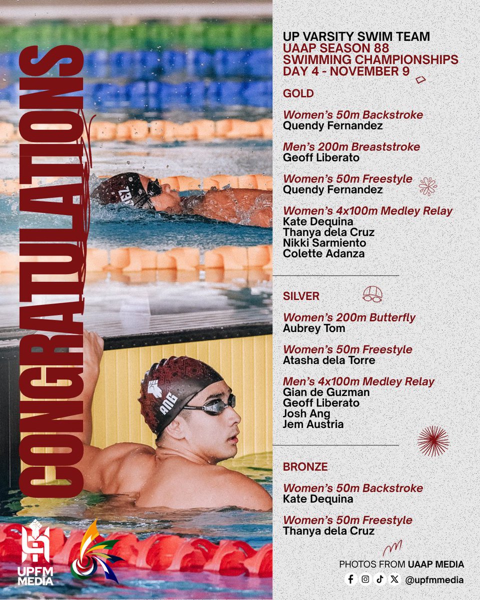 upfmmedia's tweet photo. 4 THE WIN! 🏊‍♀️🏊‍♂️

Here are your @up_swim medalists for the last day of the Swimming Tournament 🥇🥈🥉 Thank you for bringing the fight and coming out victorious this season! 👏🏼

#UPFight✊🏼 #StrongerWithAllSports💪🏼 #UAAPSeason88 #UPVST https://t.co/Dk7hrsIpnB