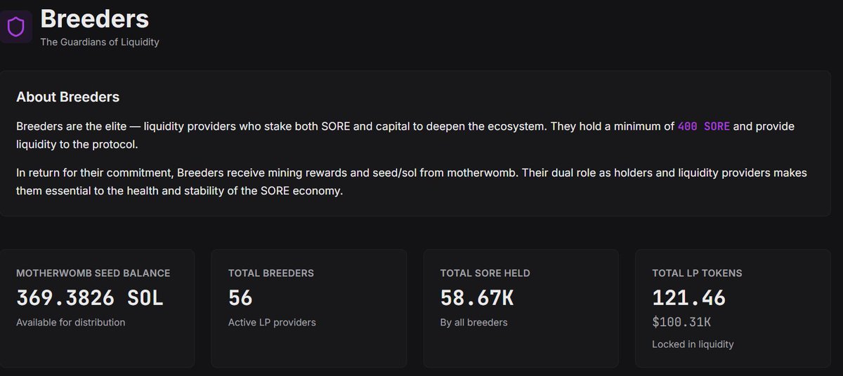 soresupply's tweet photo. $SORE Mine hit major milestone of $100k TVL in LP 

🧬56 Active Breeders
💰370 Sol in MotherWomb https://t.co/n0tDVS8Jbu