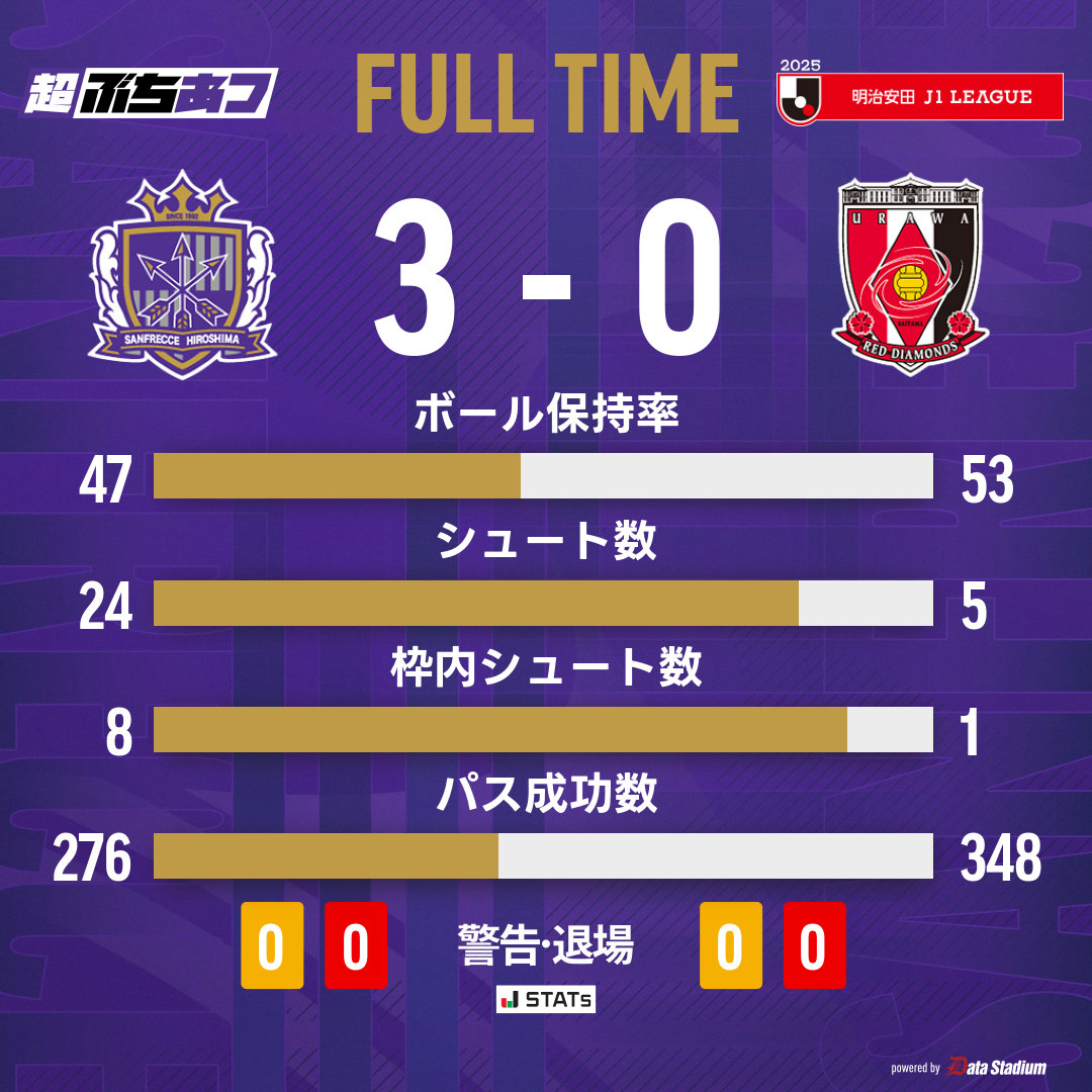 サンフレッチェ広島【公式】 on X