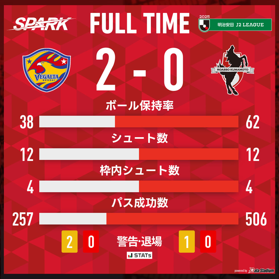 ロアッソ熊本 ピステ L ロアッソ熊本 ピステ L ロアッソ熊本 ピステ L