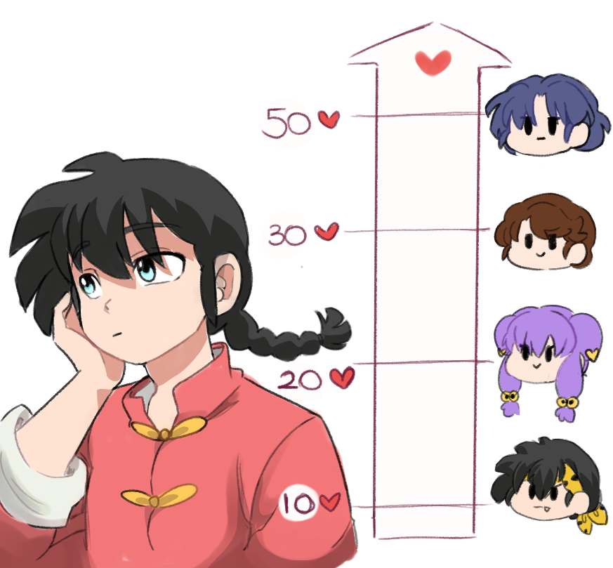 MayukaDraw's tweet image. Kiss meter challenge 😃💋

#RanmaSaotome #kissmeter #art #anime #CLIPSTUDIO