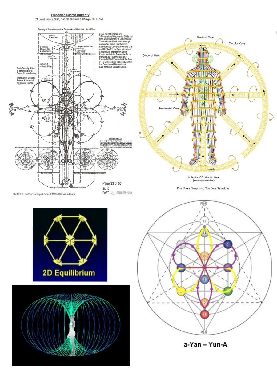 Point of Equilibrium