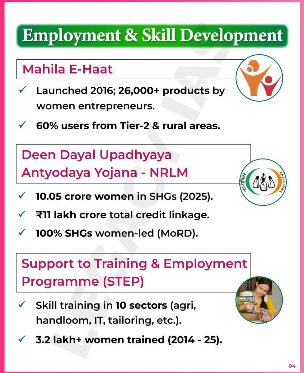 Legacy_ias's tweet photo. Major Government schemes for women Empowerment https://t.co/ZaKHAHuYgo