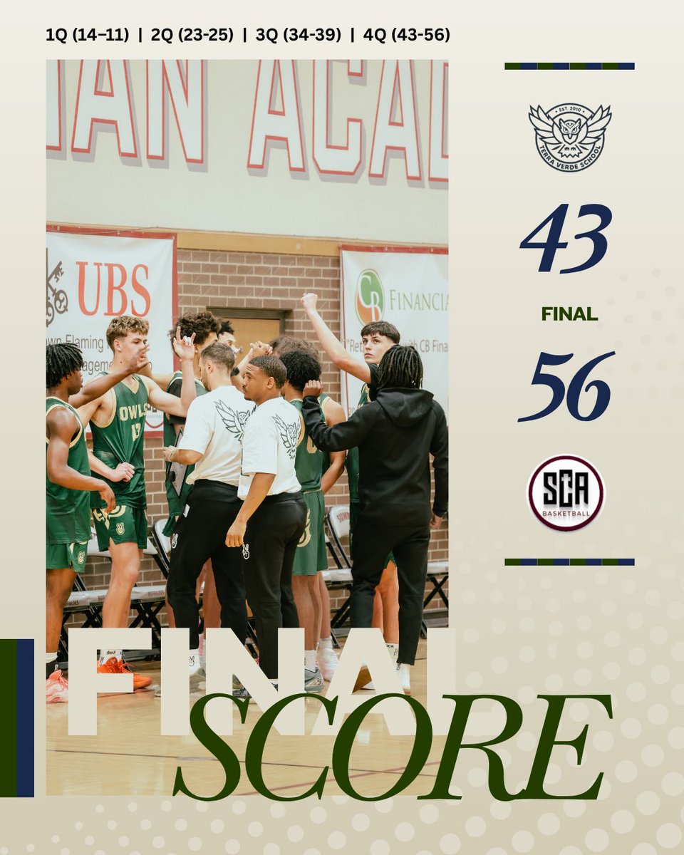 First one of the season ended up being a hard fought loss to a great Sunrise Christian EYBL program.
.
1Q // 14-11
2Q // 23-25
3Q // 34-39
4Q // 43-56 (final) 
.
Player of the game: <a href="/JamesGituma26/">James Gituma</a> , 11pts. <a href="/hudson_franz/">Hudson Franz</a> also had 11 and <a href="/Kaden_Leache/">Kaden Leache</a> with 10.
.
Adapt and advance.