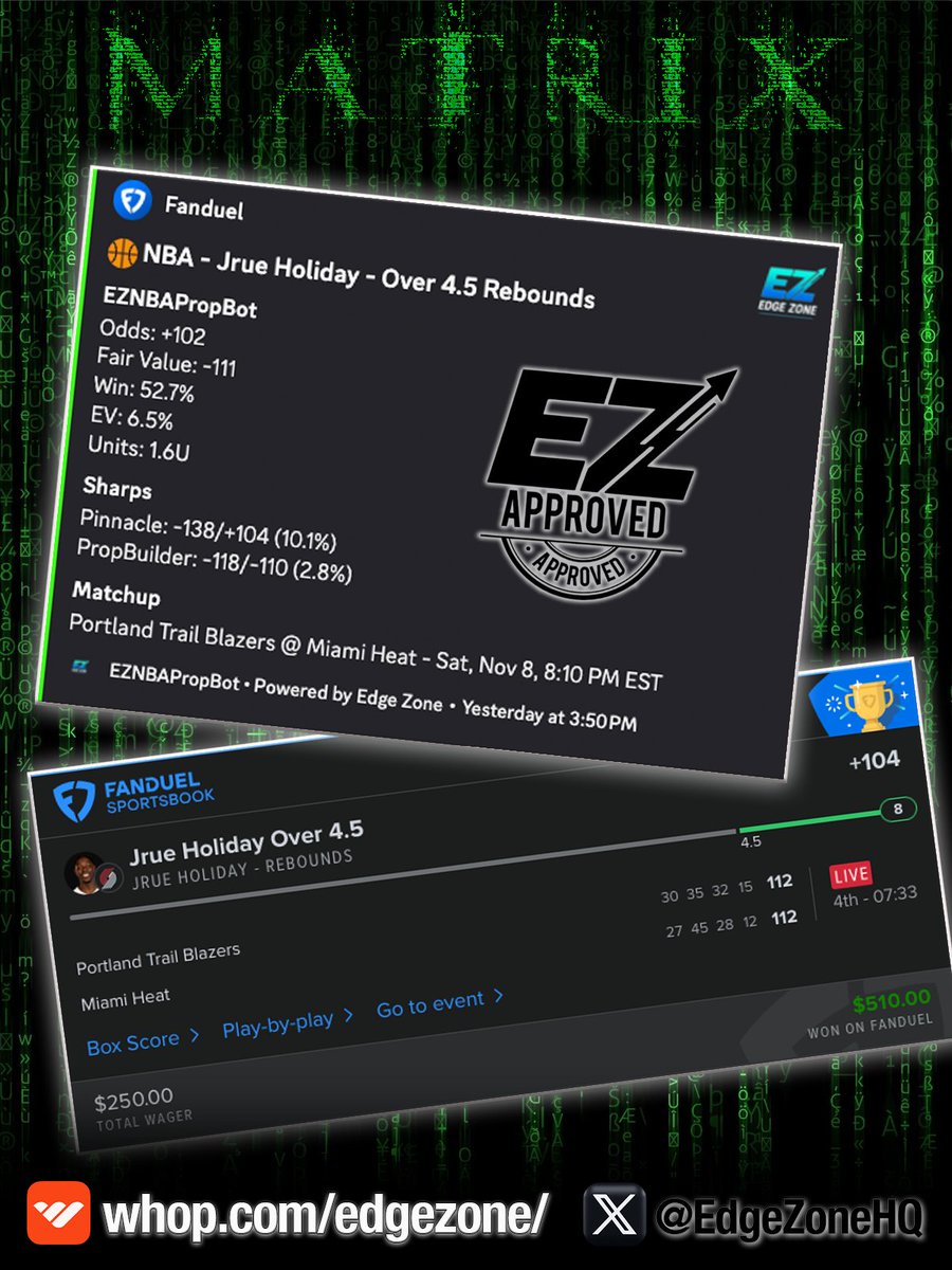 EdgeZone's EZNBA Bot strikes again 🏀💰

The automated BOT flagged Jrue Holiday Ov 4.5 Rebounds on FD at +102, noting a fair odds of -111 and 6.5% EV - Sick Play!

The data panned out, and it cashed easily!

This isn’t your average prop feed … it’s a weighted blend of sharp
