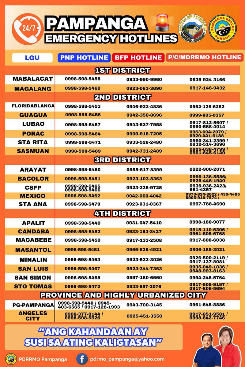 seventeen_ACEs's tweet photo. Our team will be taking a break until 11.11, any updates and adjustments on masterlist will be done after.

Be alert and prepared! Kindly repost and share these emergency hotlines for Pampanga. Ingat po tayong lahat 🙏🏼

 #UwanPH https://t.co/fiw0qyVSeY