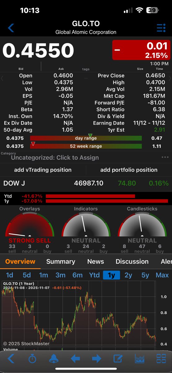 AfterEight888's tweet photo. @capnek123 Some are hammered to the ground with some at 1 year or more lows https://t.co/0EofRE02J7