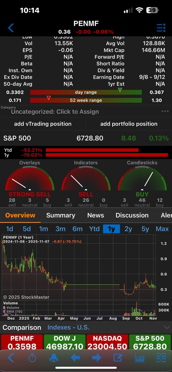 AfterEight888's tweet photo. @capnek123 Some are hammered to the ground with some at 1 year or more lows https://t.co/0EofRE02J7