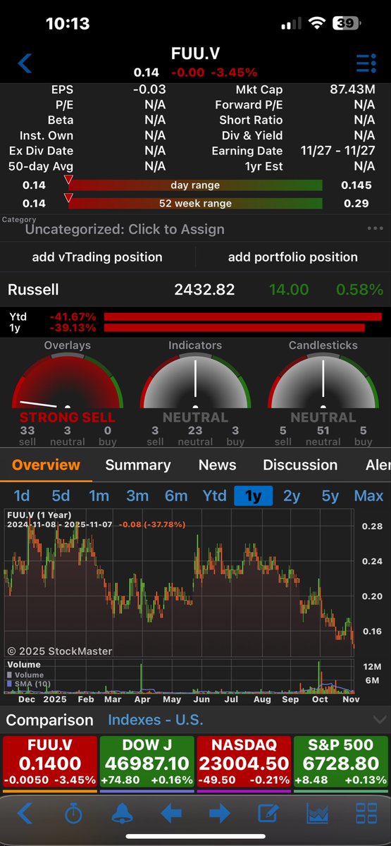 AfterEight888's tweet photo. @capnek123 Some are hammered to the ground with some at 1 year or more lows https://t.co/0EofRE02J7