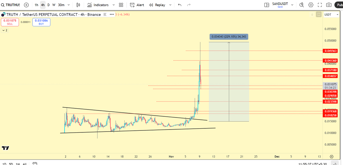 $TRUTH They keep coming!!
But question is: Is it done yet? idk