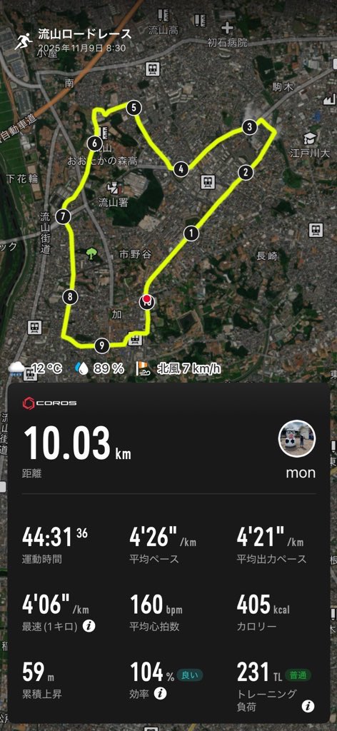 piro____kuru's tweet photo. 流山ロードレース 10km🏃♀️🌧️
13年ぶりに訪れた流山の街を懐かしみながら久々の10kmレース。
自己ベストという嬉しい結果に満足☺️
帰りに当時住んでいた松戸周辺をドライブ🚗近くにららぽーとが出来てたり、変化に驚きの連続。
第二の故郷を満喫した楽しい時間でした♪
#ランニング #hyperion3 https://t.co/Fp7vc1v7aB
