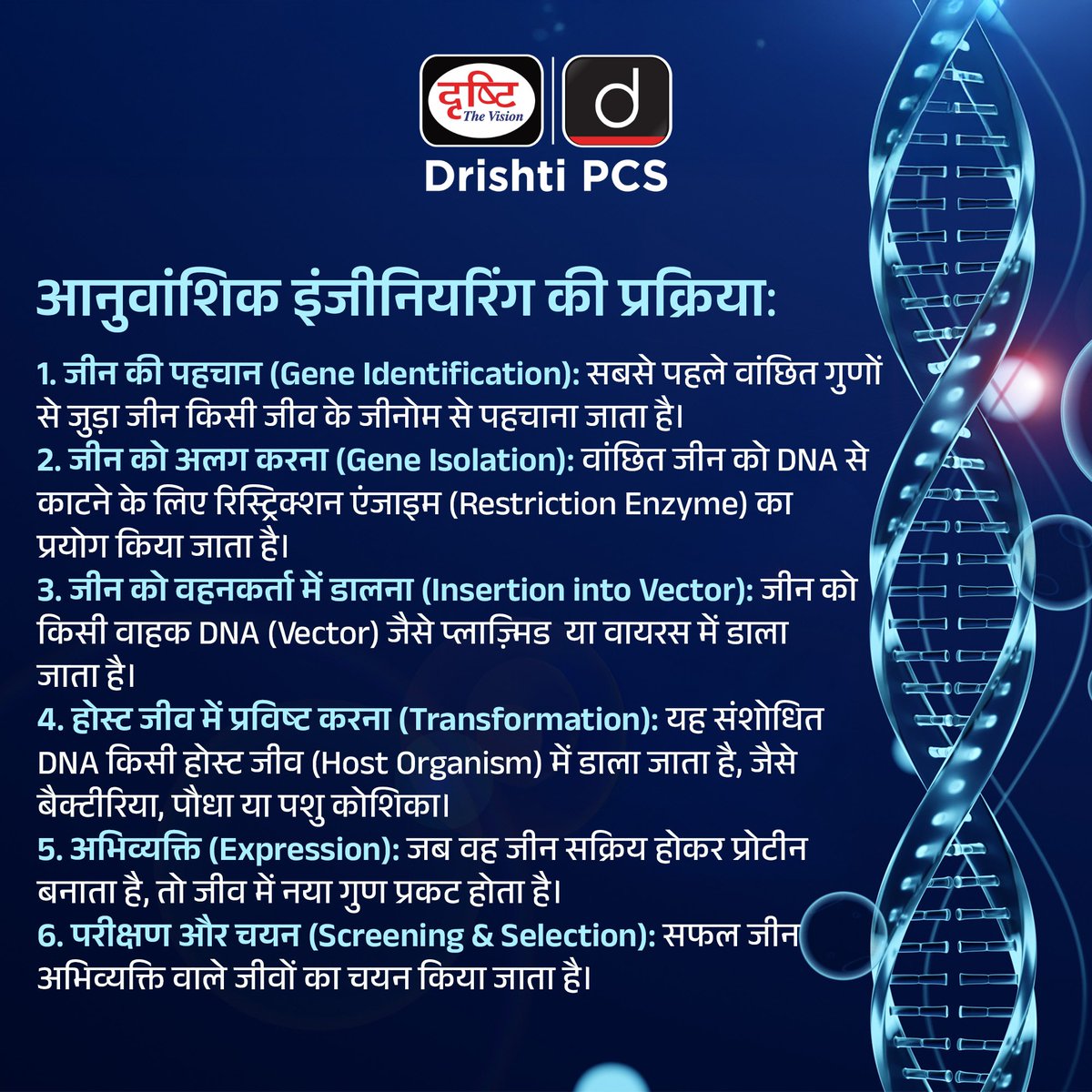 DrishtiPCS's tweet image. जीव विज्ञान की सीमाओं को तोड़ती तकनीक – आनुवांशिक इंजीनियरिंग! 

 #GeneticEngineering #BiotechRevolution #ScienceForSociety #DrishtiPCS
