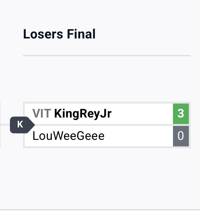 Got third at <a href="/IronFistMonthly/">IFM 38! (feat. T8 and 3rd Strike) 11.08.25</a> , lost to <a href="/KingReyJr_/">VIT KingReyJr ➡️ Home 🏡</a>  twice🥲 but good experience against NA’s best. Good games with <a href="/Shinobikun904/">R4R3side | ShinobiKun904</a> and <a href="/Clam_NC/">Clam</a>. Shoutout to <a href="/brandometry/">Old Man Bran.</a> for the smooth tournament. Solid and Underrated scene fr