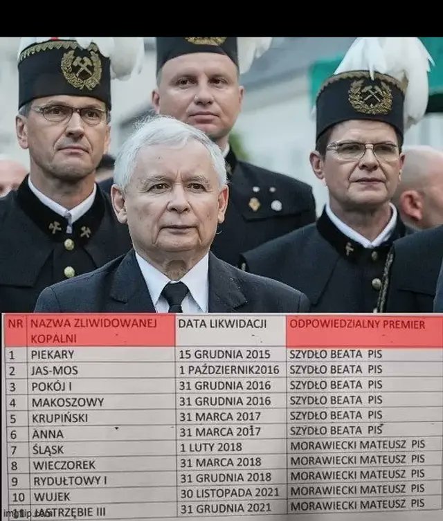 Pamiętacie górnicy kto wam ta kopalnie zamykał ?👍👍👍