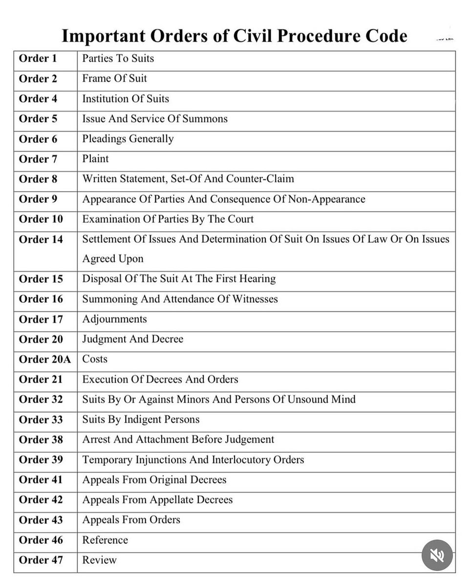 karthickadv8's tweet image. #Civilprocedurecode #india #Law 
Very important notes of practicing Lawyers. #Lawyers