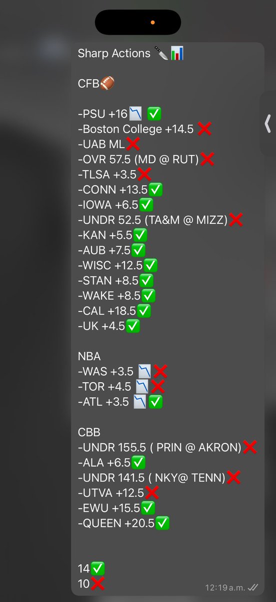 7setentayuno1's tweet image. Así mi análisis sharp action del día de hoy 📊🔪 :

10✅ 5 ❌ en CFB

1✅2❌ NBA

3✅3❌ CBB

Y de las que no tenía tanta confianza pegue 2/2 📉

Total: 14✅ 10❌

No me está yendo nada putas mal ehhh

BeeEeEEeHhh🐐

#SharpAction #VegasCalls #Gambling𝕏 #GamblingCommunity
