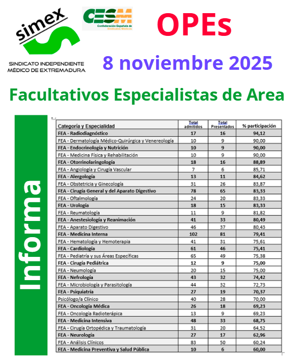 SIMEX_CESM_1's tweet image. OPEs de FEAs - 8 de Noviembre 2025 simex-cesm.org/opes-de-feas-8…