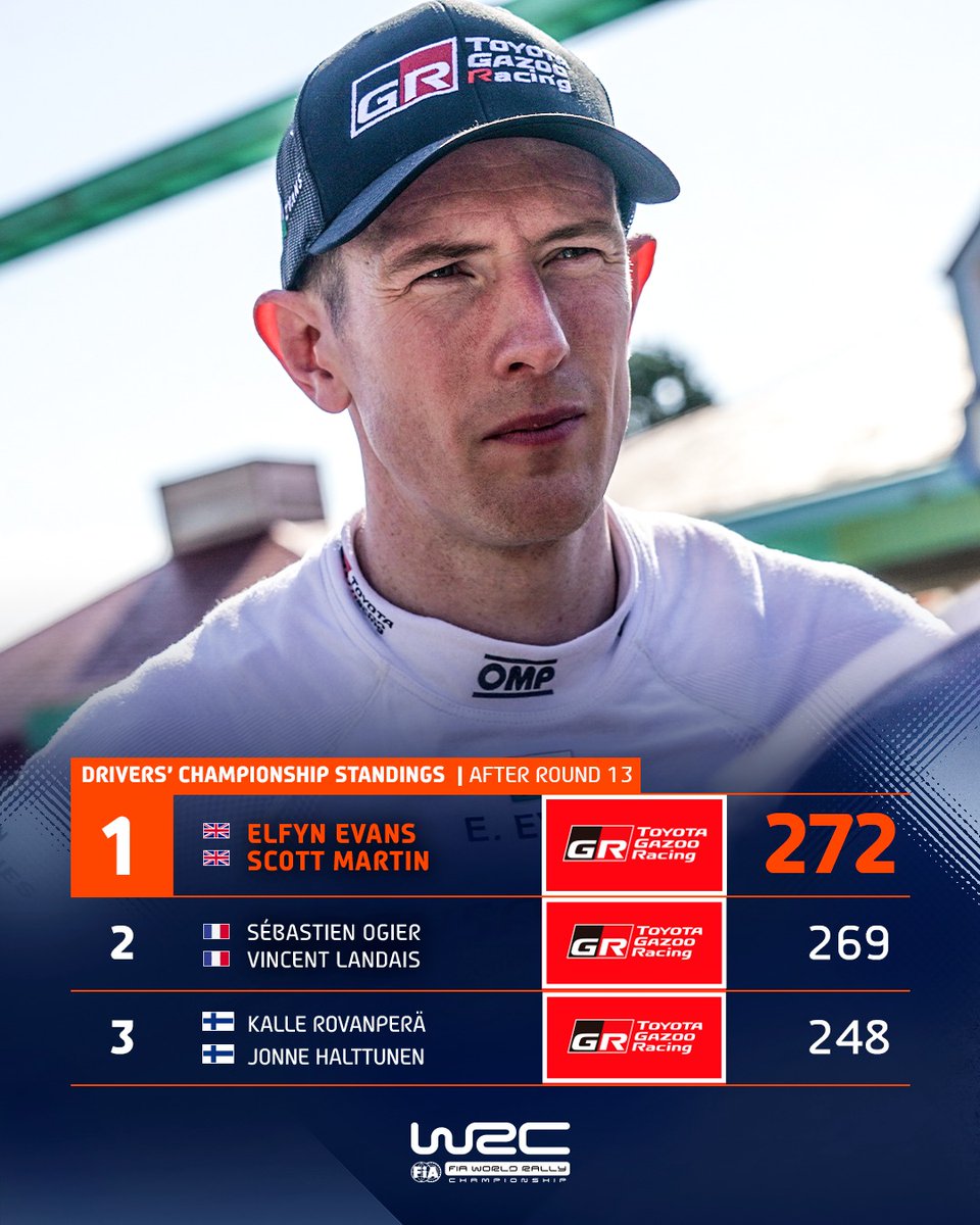 One round to go - who are you backing? 👀

#WRC