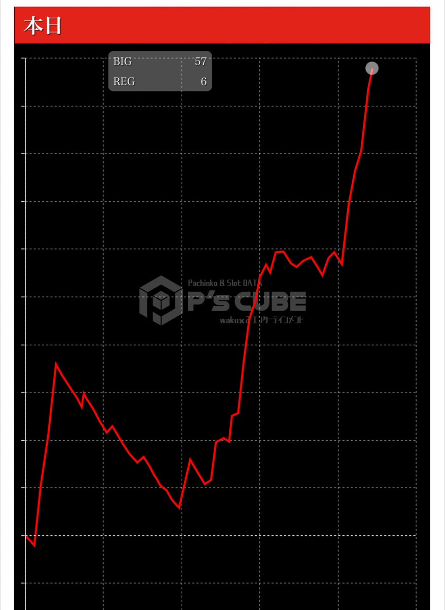 みぃこ🐻🎀 on X