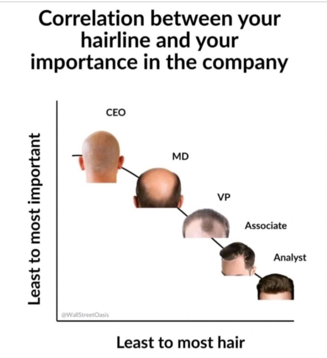onlyvij's tweet image. They forgot to add a new axis: ‘CTO — exponential importance, exponentially smart, unpredictable hairline.&apos;. Apparently, CTOs are in a parallel universe where hairlines don’t determine server uptime.

linkedin.com/posts/activity…

#CIO #CTO #TechHumour #Fun #Time