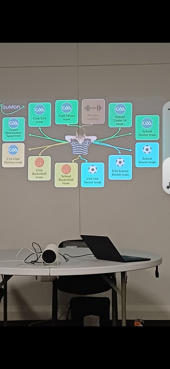 KerryRSP's tweet image. This one slide sums up the challenge facing so many young athletes 

As coaches, parents &amp;amp; teachers, our job is to help them enjoy their sport — not burn out.

Join us in Killorglin — Wed, 20th Nov (7–9pm) eventbrite.ie/e/178082468757…