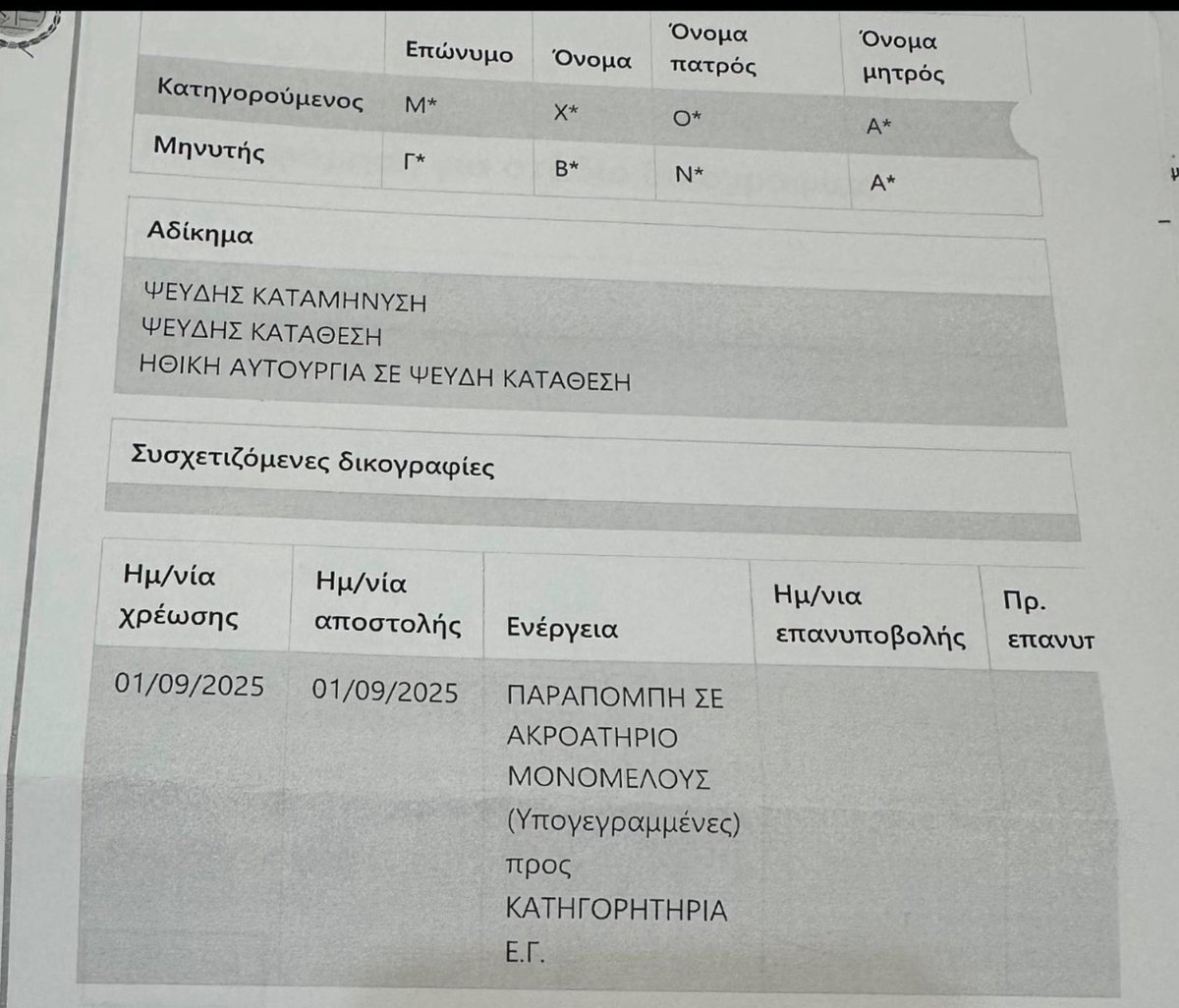 Υπόθεση Αμυγδαλακίου
Από την αρχή του expose της #μπογιατζή, επικοινώνησαν μαζί μου, θύματα της. Άνθρωποι που έκαναν συνεδρίες μαζί της, και μάλιστα μια περίπτωση ήταν πολύ ιδιαίτερη, επειδή η κοπέλα ένιωθε απίστευτες τύψεις, που την είχε συστήσει και σε άλλους γονείς και έκανε