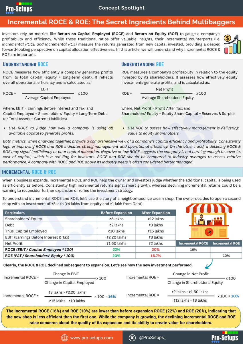 ProSetups_'s tweet image. And that’s exactly why Pro-Setups offers a one-click filter to find stocks showing Incremental ROE or Incremental ROCE. Spot improving businesses before the crowd.