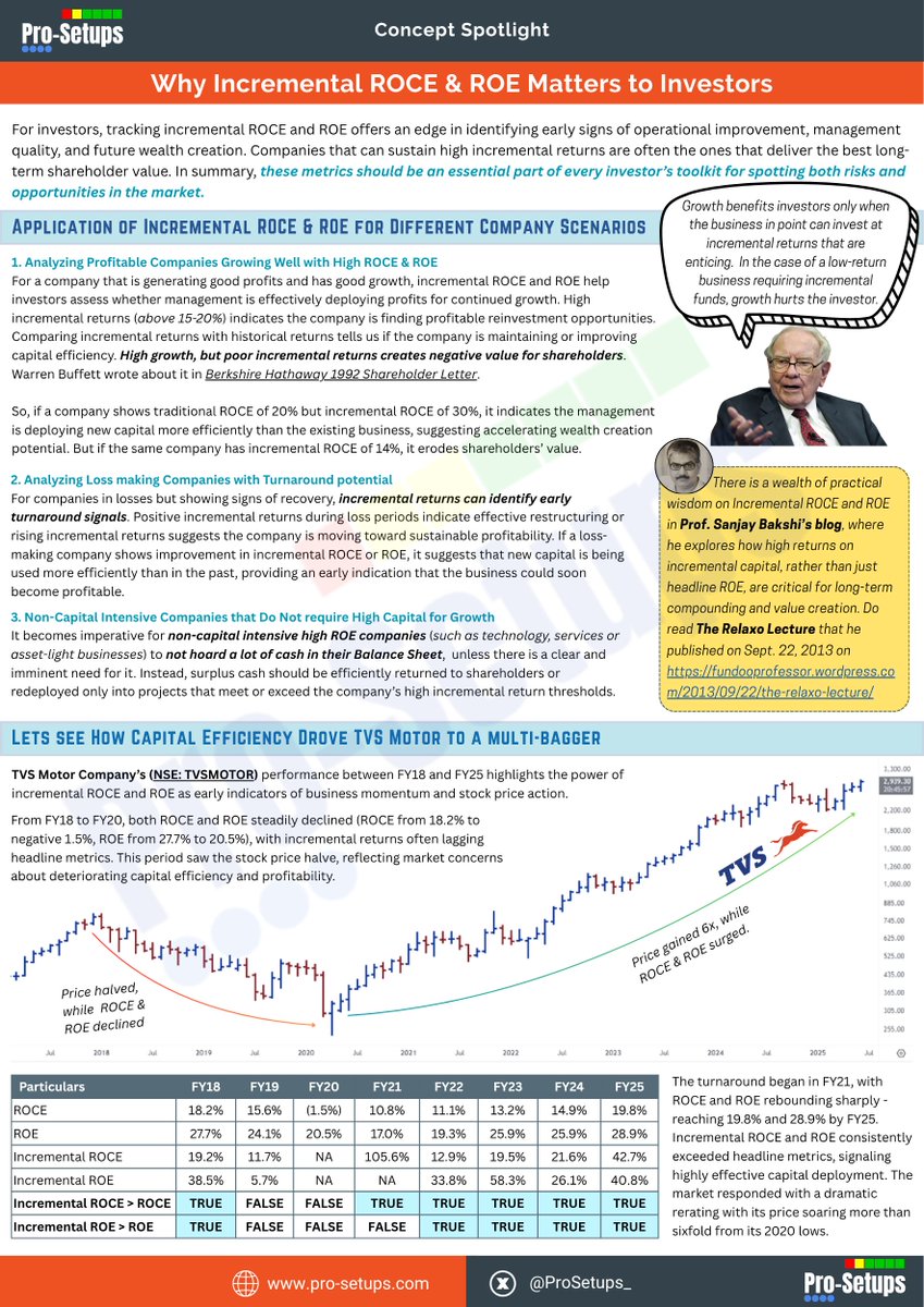 ProSetups_'s tweet image. And that’s exactly why Pro-Setups offers a one-click filter to find stocks showing Incremental ROE or Incremental ROCE. Spot improving businesses before the crowd.