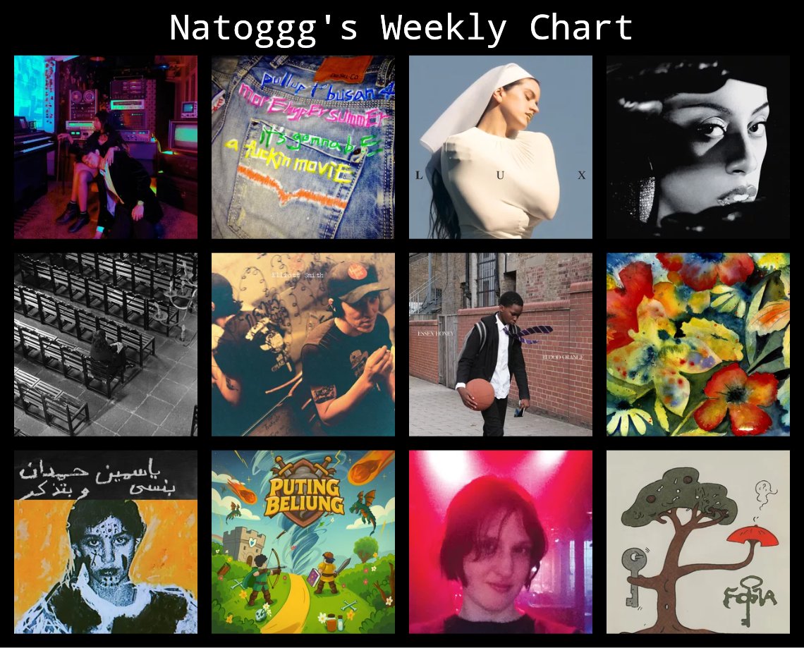 1) aoty; 2) fav discovery; 3) 2nd aoty; 4) joget; 5) telat dengerin; 6) classic; 7) asik; 8) nostalgia covid; 9) slowburn; 10) viral; 11) bosen; 12) ketiduran