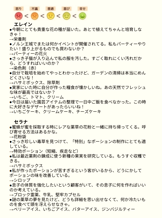 💫ユーゴー定期更新　11/9ver.💫
情報いつも感謝です🥰🙌
#ツリネバ #TOSN #TOSNeverland