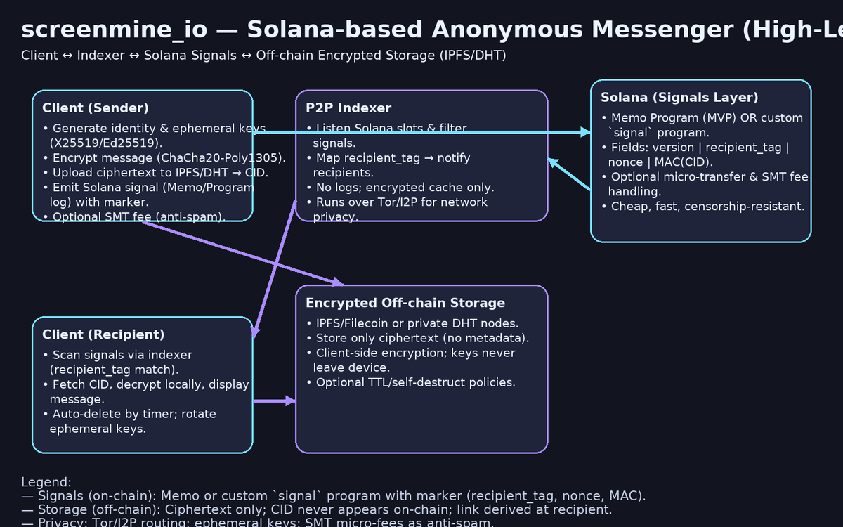 Anonymous messenger tweet media